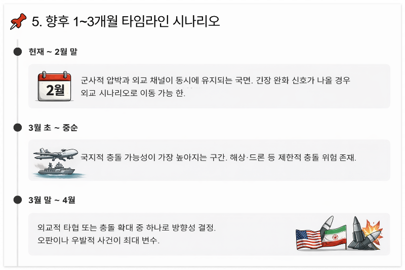 향후 1~3개월 타임라인 시나리오