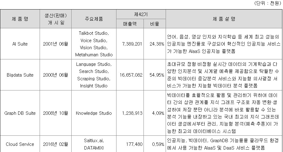 솔트룩스-주요제품