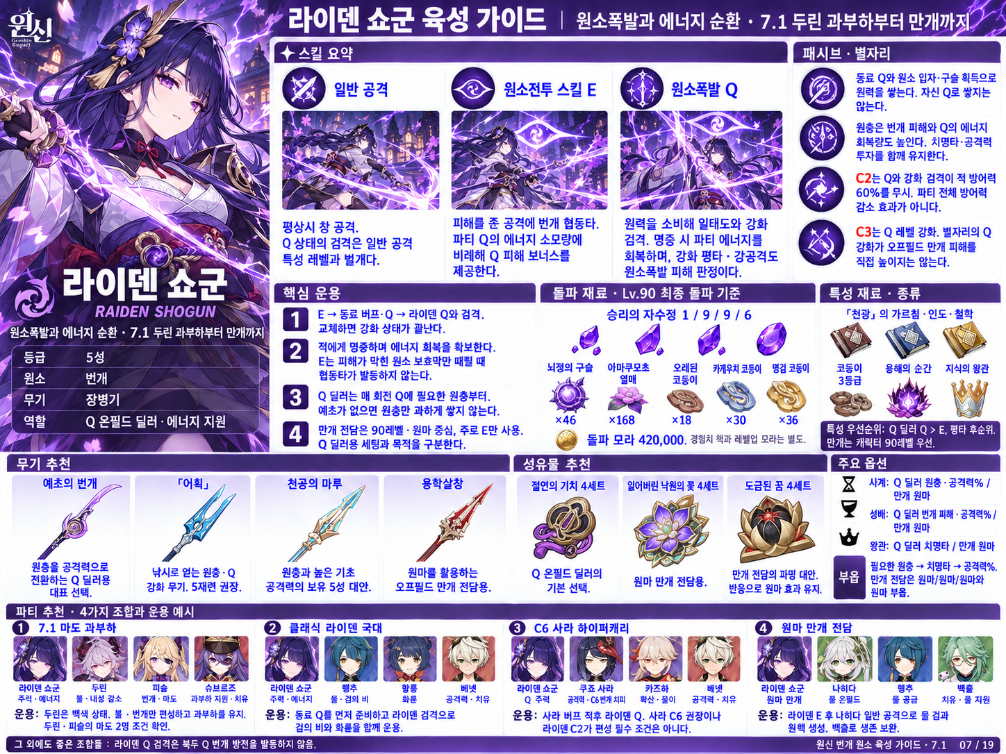 7.1버전 라이덴 쇼균 육성
