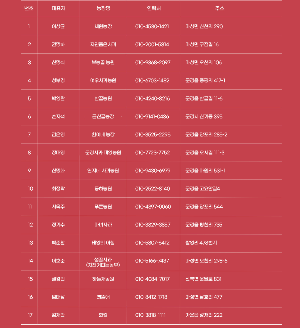 문경사과축제