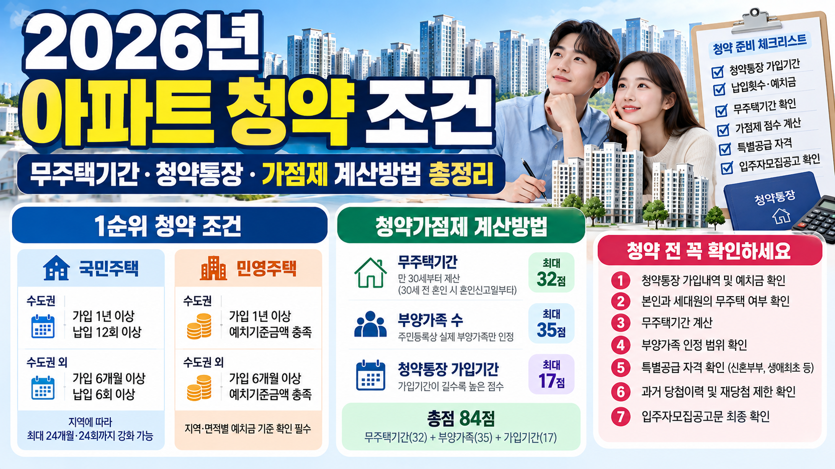 아파트 청약