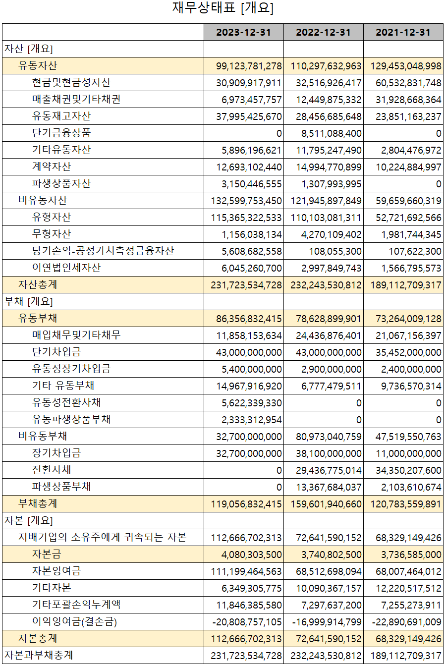 하나기술 - 재무상태표
