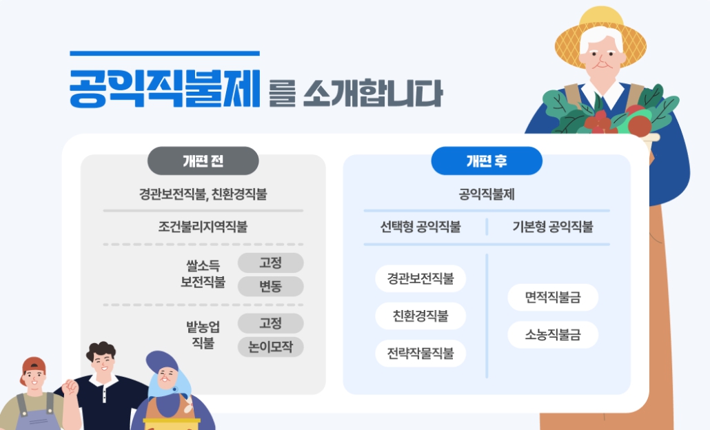 공익직불금 신청