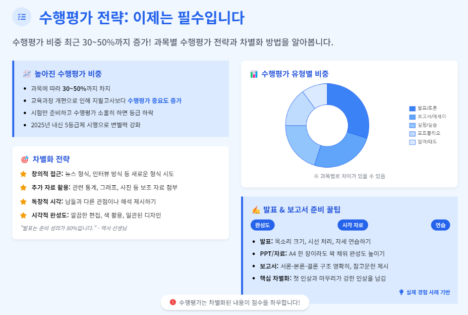 고등학교 내신 평가 기준, 선생님이 귀띔해준 꿀팁!