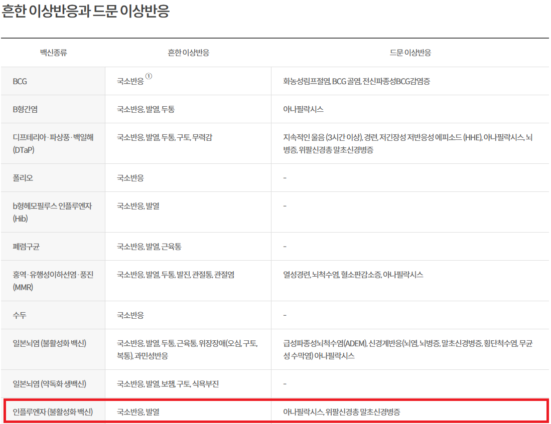 독감예방접종 무료대상날짜 비용 비교하기