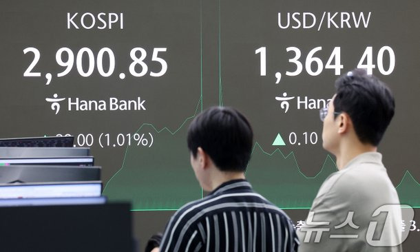 코스피지수 2,900.85 홍보이미지