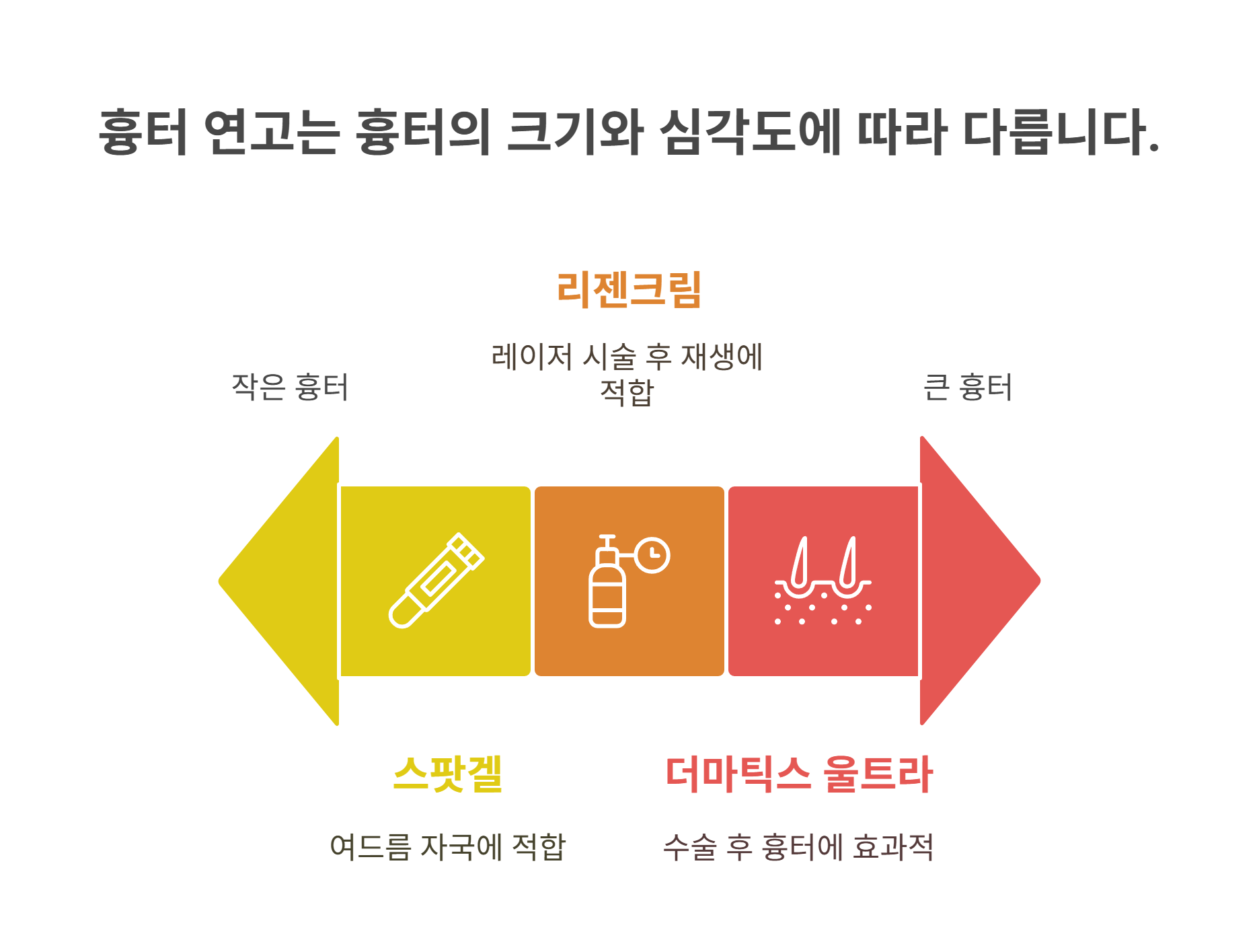 실제 후기 좋은 흉터 연고 추천 TOP3