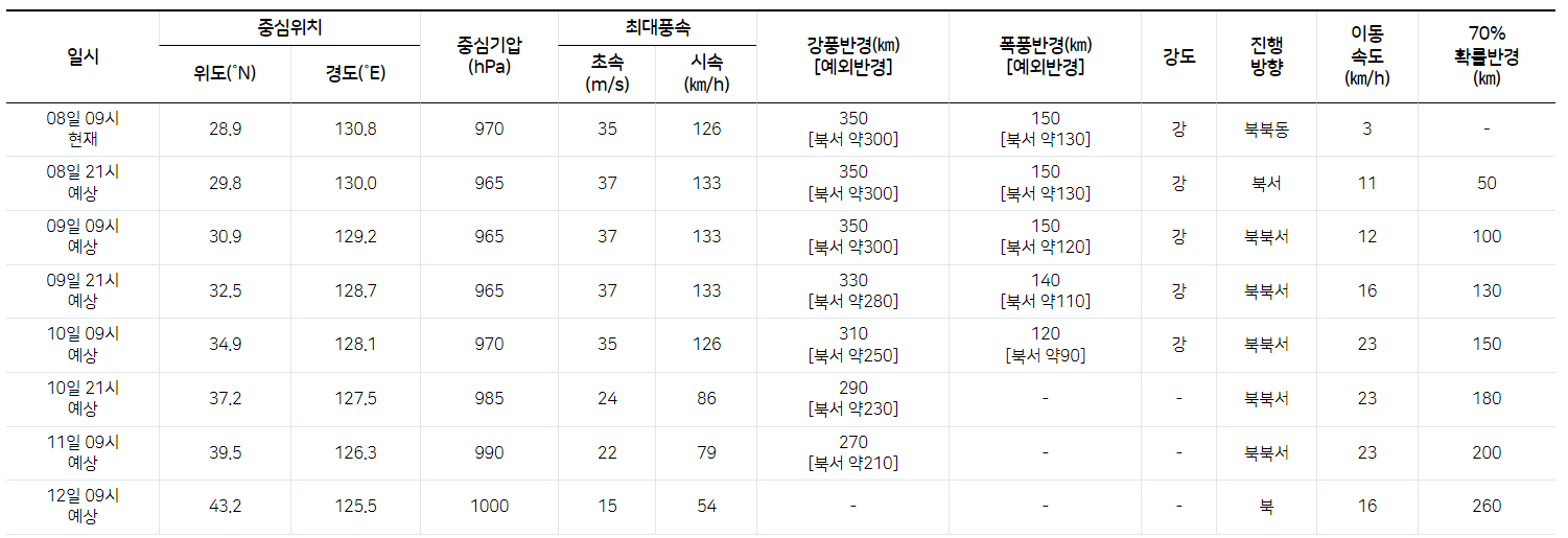 태풍 카눈 상황