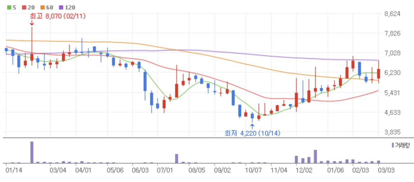 비대면-진료-관련주-원격-의료-바이오-헬스-인성정보-비트컴퓨터-인피니트헬스케어-유비케어-라이프시맨틱스