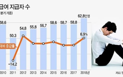 실업급여이미지