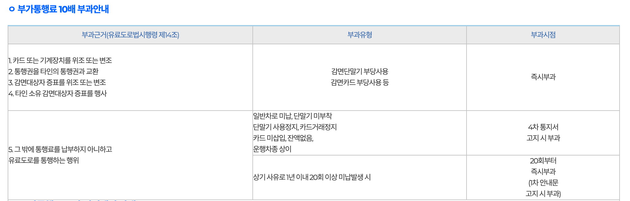 부가통행료10배부과안내