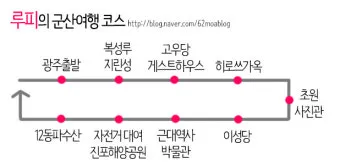 군산 여행코스 추천 근대역사박물관과 맛집 투어 일정_9