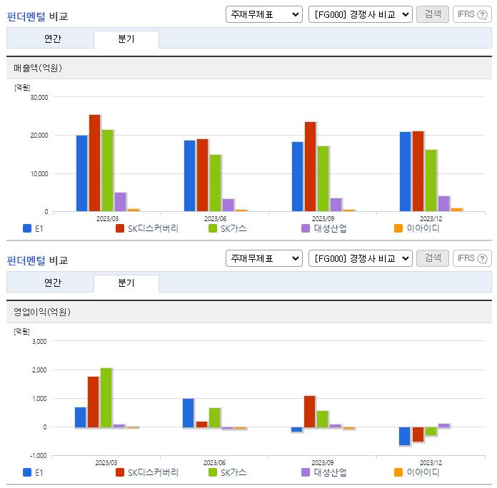 E1_업종분석