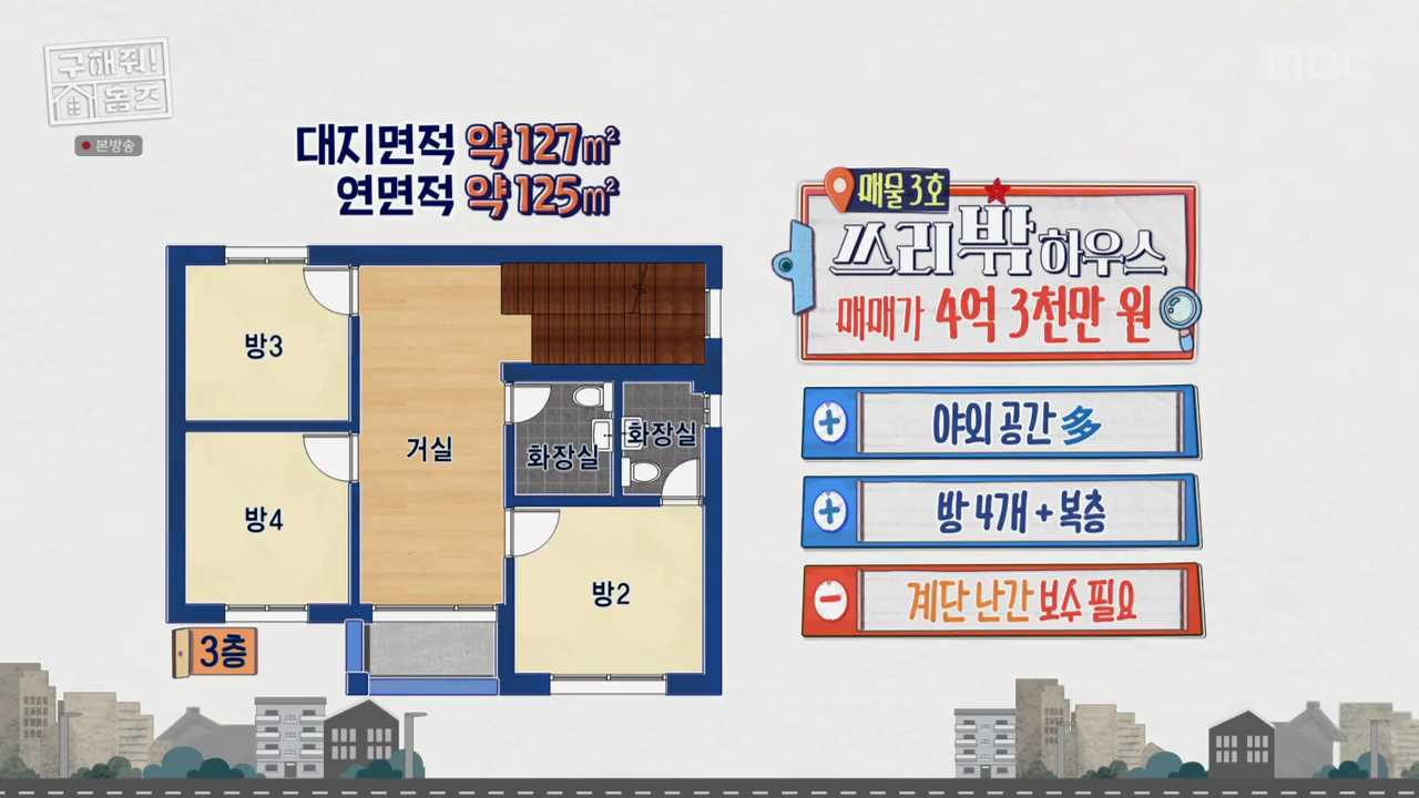 구해줘홈즈 쓰리밖 하우스 김해 동상동 단독추택 매매가 4억 3천 바로가기