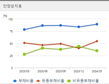 우리기술 주가 안정성 (0823)