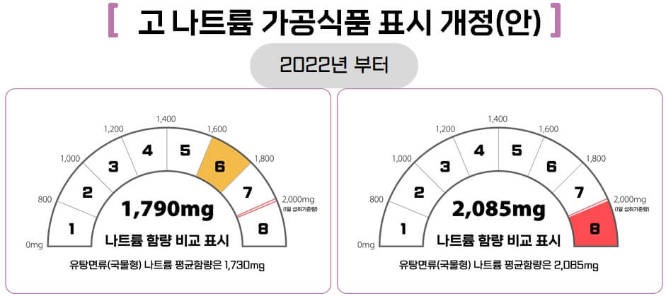 고나트륨식품표시