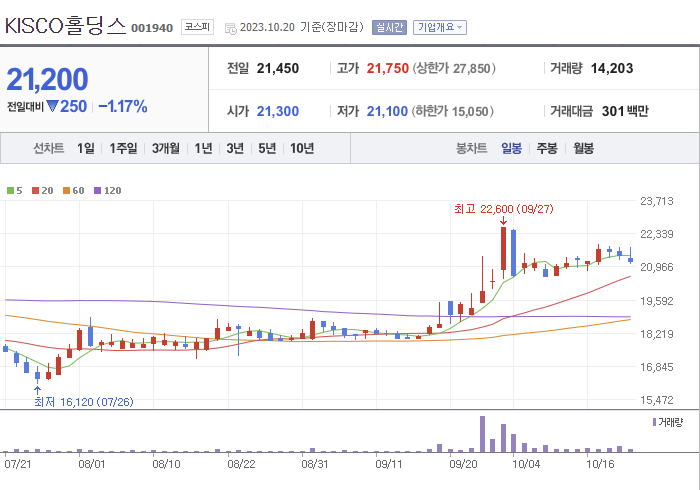 한국철강 3개월 주가(일봉)
