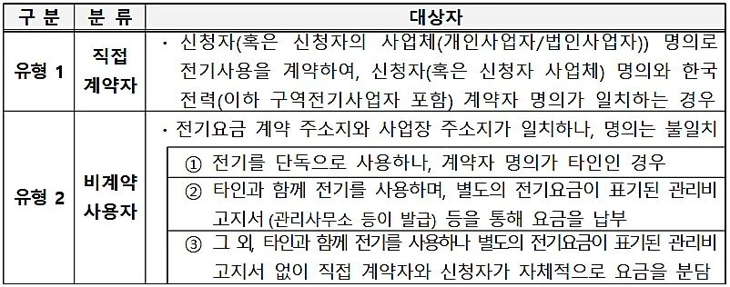 소상공인-한국전력-계약방식-유형