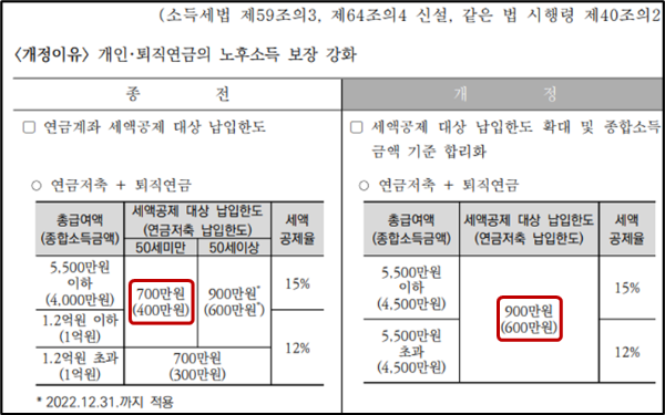 연금계좌 공제한도