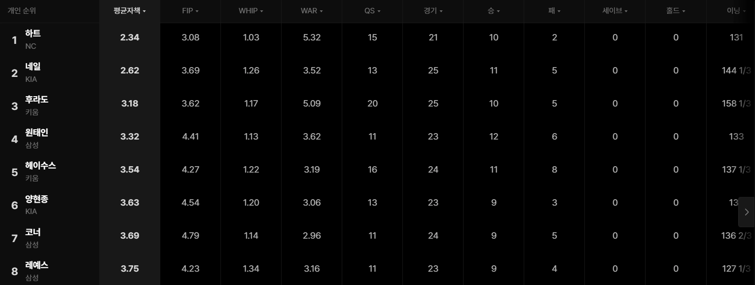 티빙-KBO-중계-다시보기-무료-종료