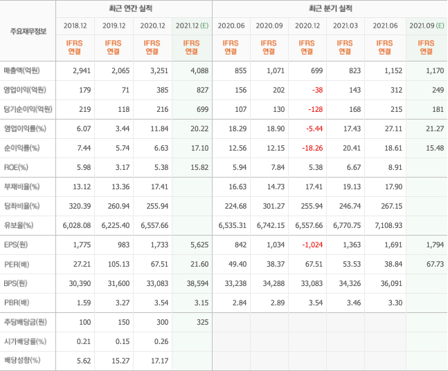 반도체패키징-관련주-대장주-총정리