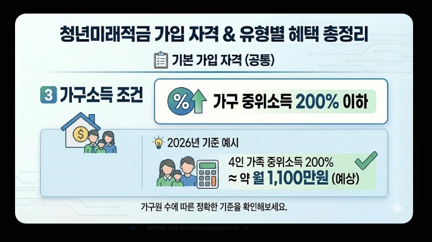 청년미래적금(가입 자격, 혜택, 청년도약계좌 차이점)(+ 가입 5단계 가이드)