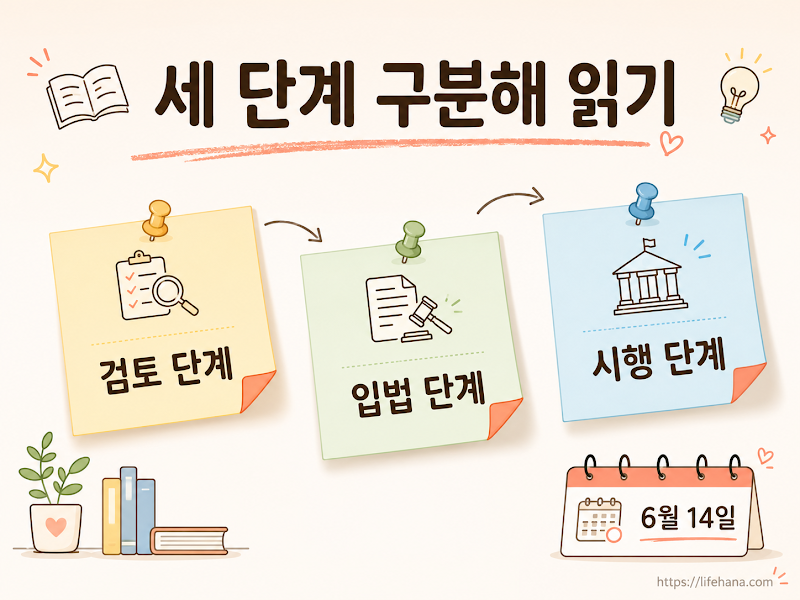 국민건강증진종합계획에 명시된 장기 로드맵