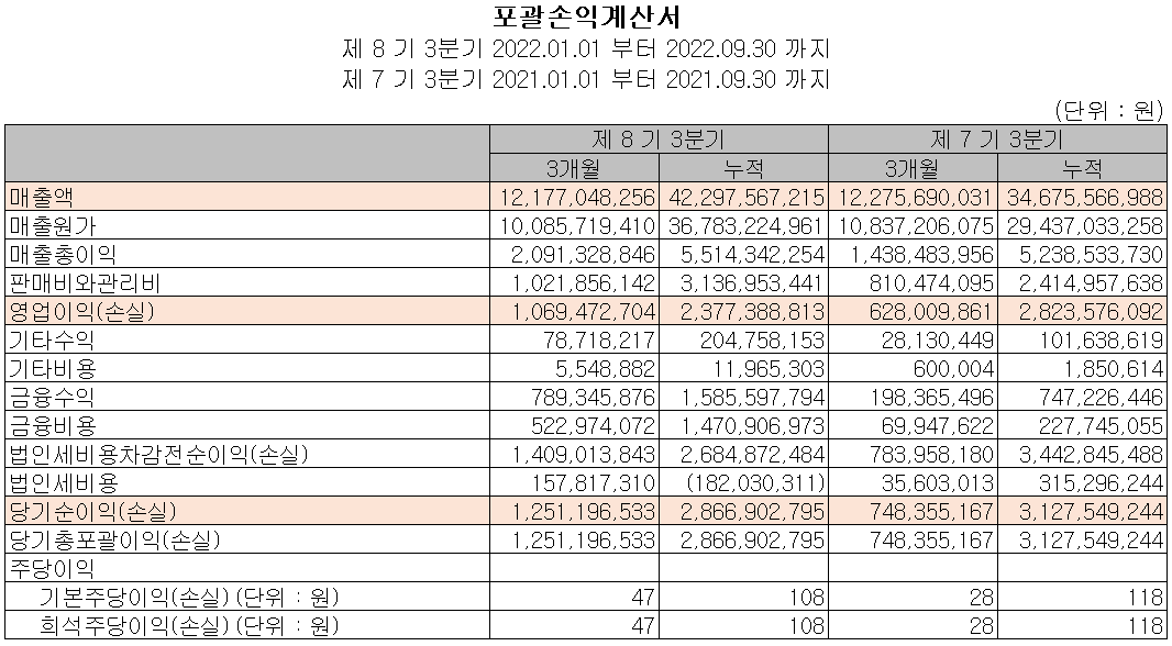 켐트로스 - 손익계산서