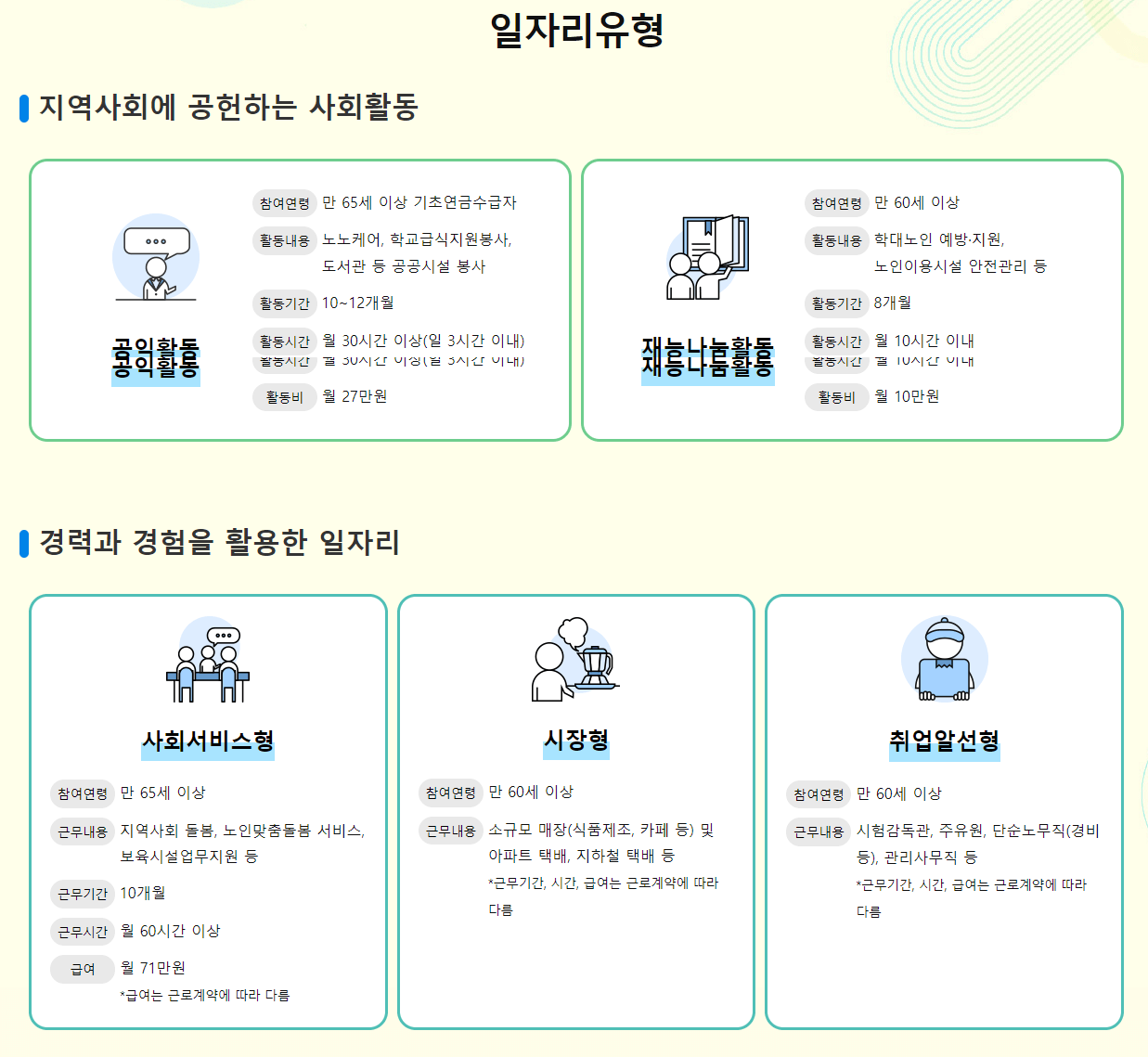 노인-일자리-유형-사진
