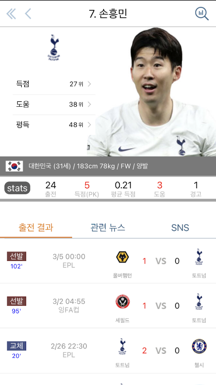 라이브스코어 앱, 스포츠 전종목 라이브스코어