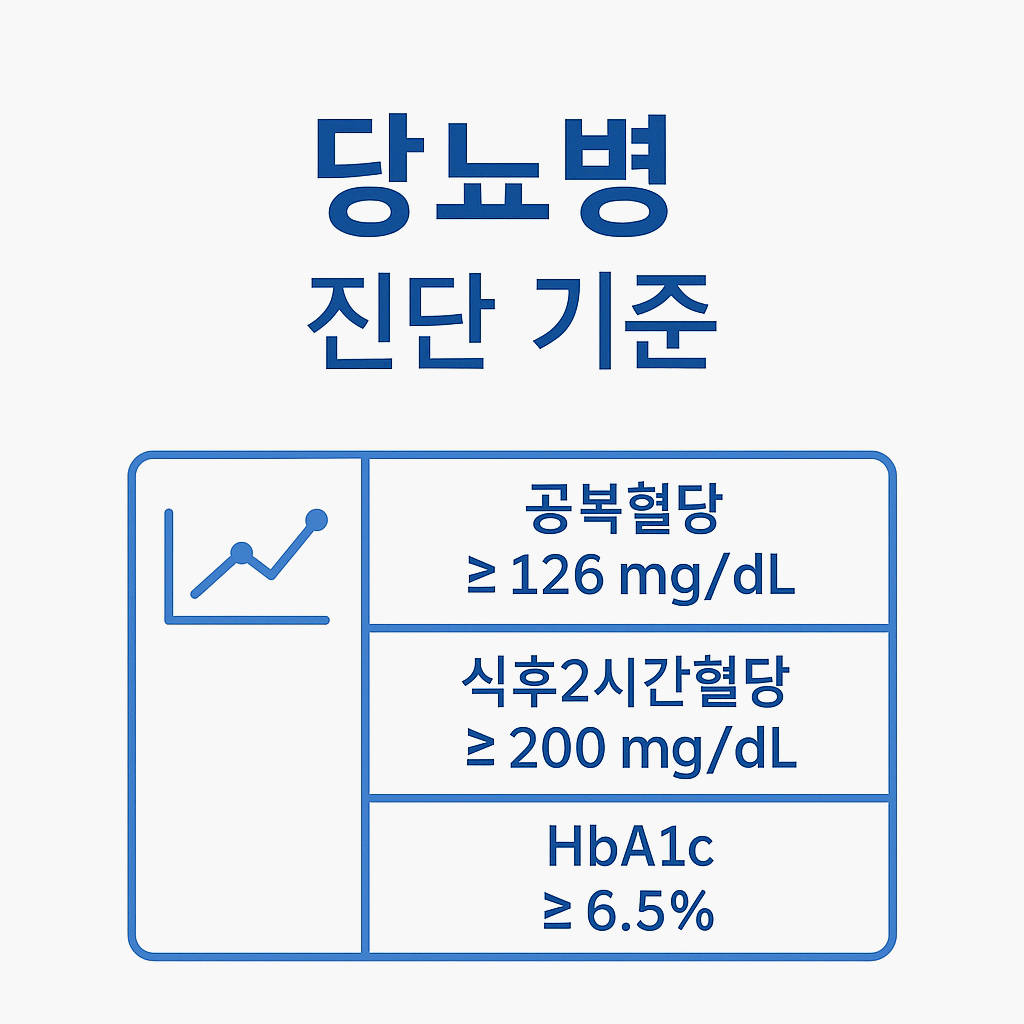 당뇨병