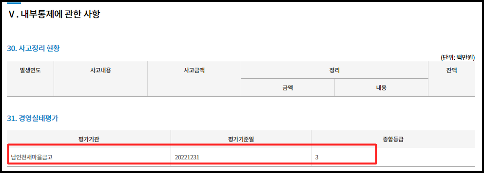 남인천 새마을금고 경영실태평가