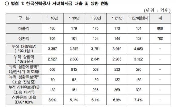 한국전력이 지원한 사내복지기금에 대한 판결