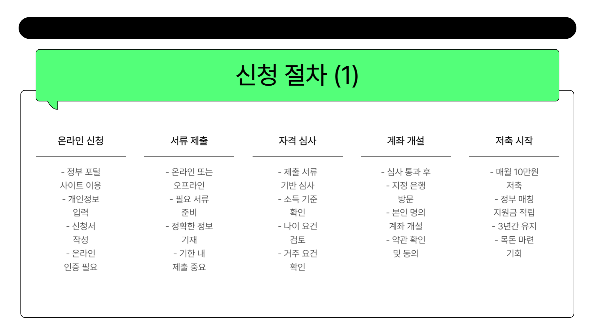 청년내일저축계좌 자격 확인 방법 총정리