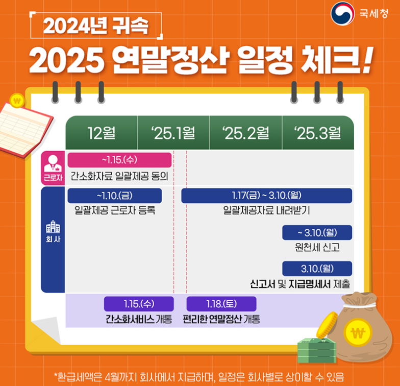 연말정산 환급금 조회