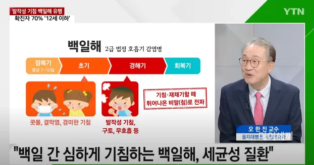 백일해 증상
