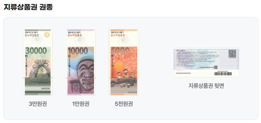 온누리상품권 혜택
