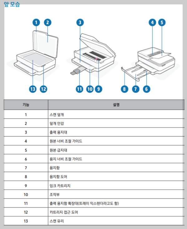 앞모습 상세