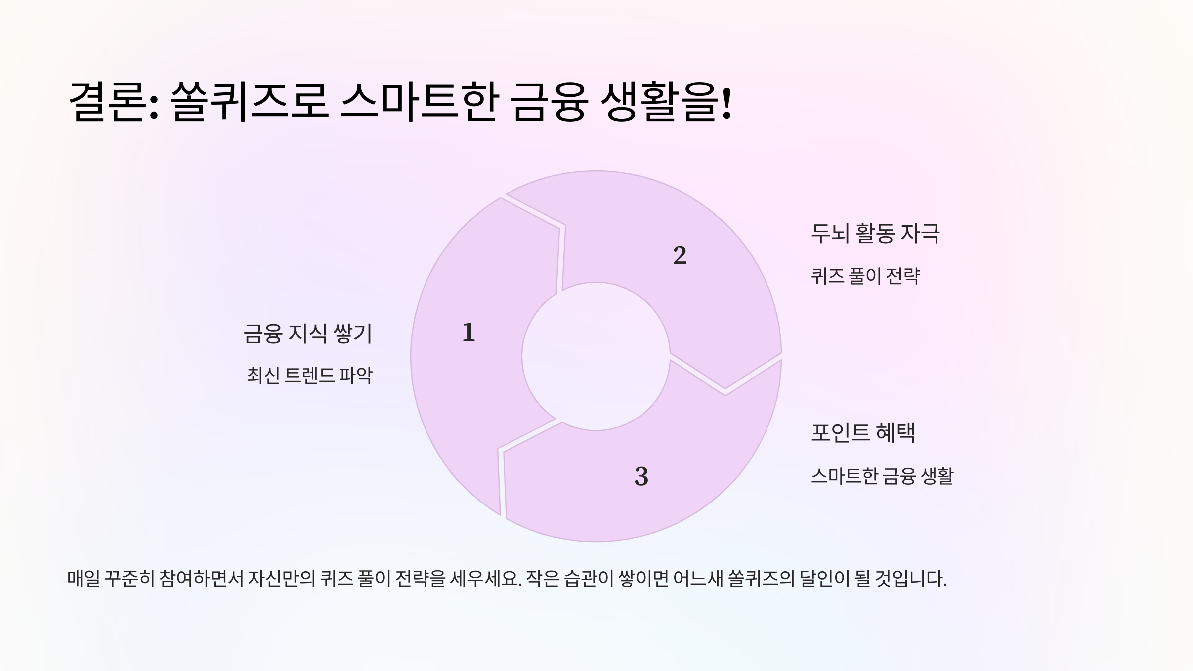 결론: 쏠퀴즈로 스마트한 금융 생활을!