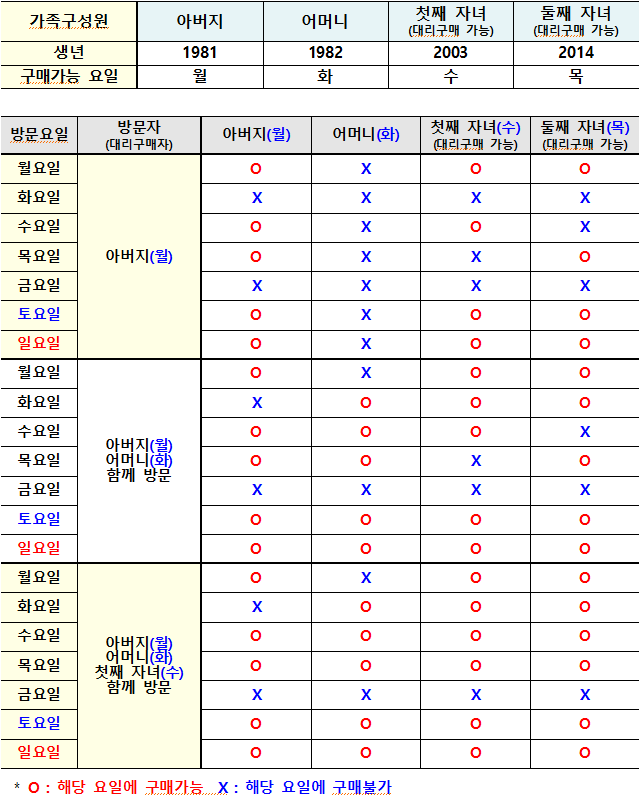 대리구매 예시(출처 : 식약처)
