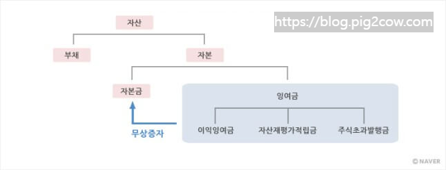 출처 네이버
