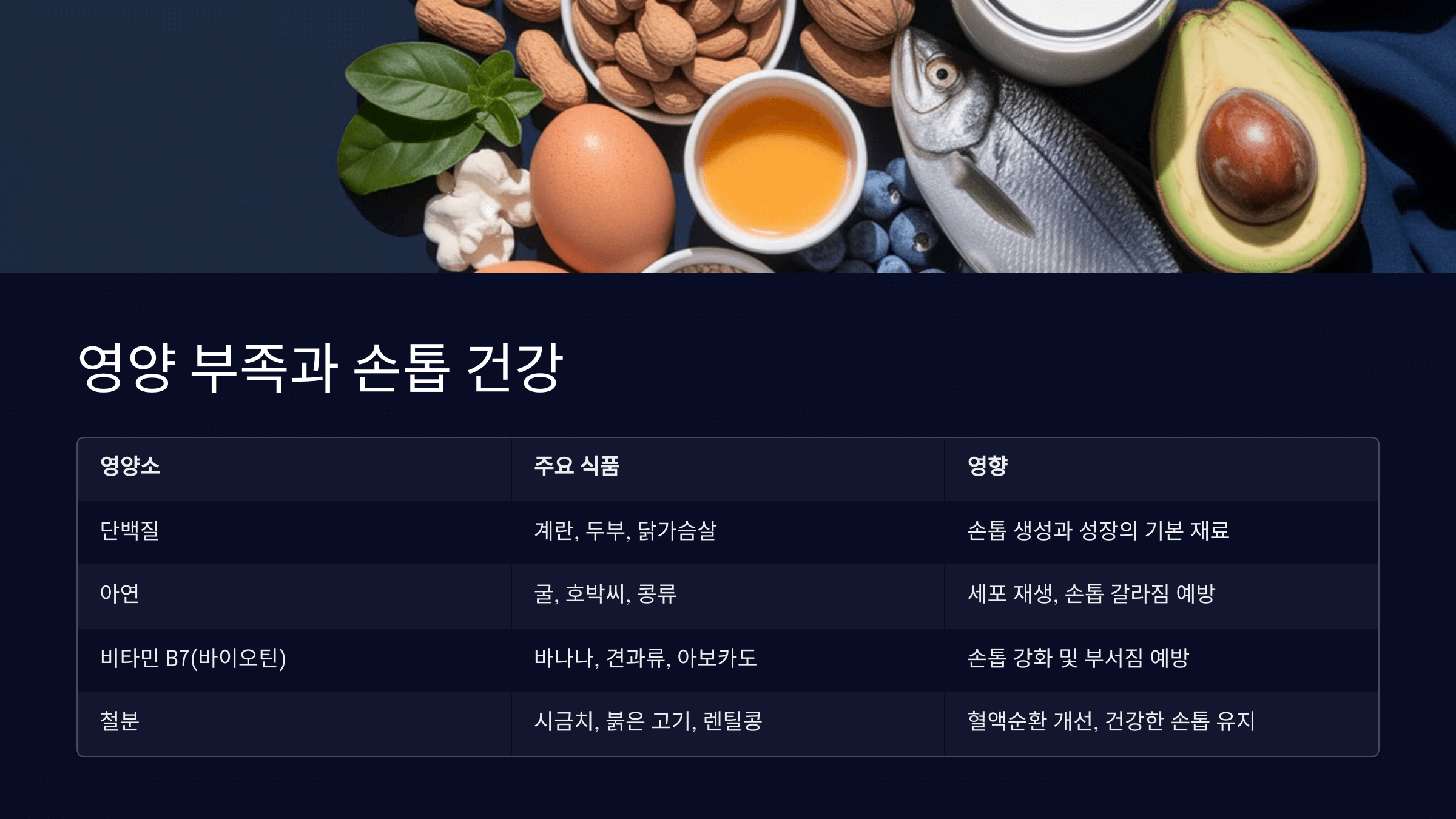영양 부족