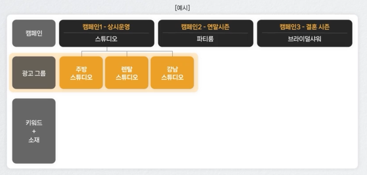 네이버 사이트 검색광고 그룹 등록