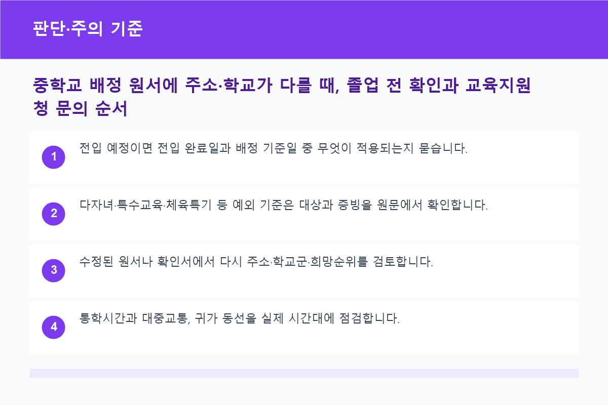 중학교 배정 원서에 주소·학교가 다를 때, 졸업 전 확인과 교육지원청 문의 순서 판단·주의 기준 정보 이미지