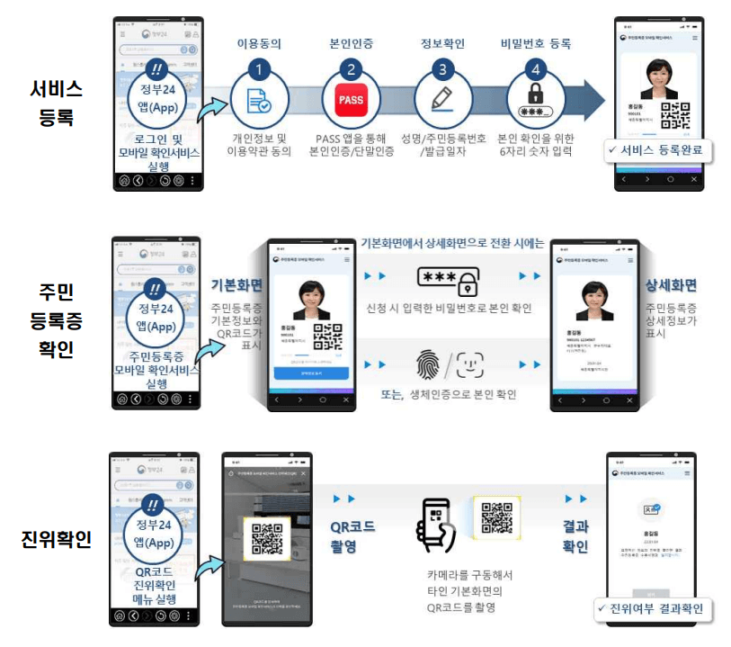 모바일 민증 발급받는 방법