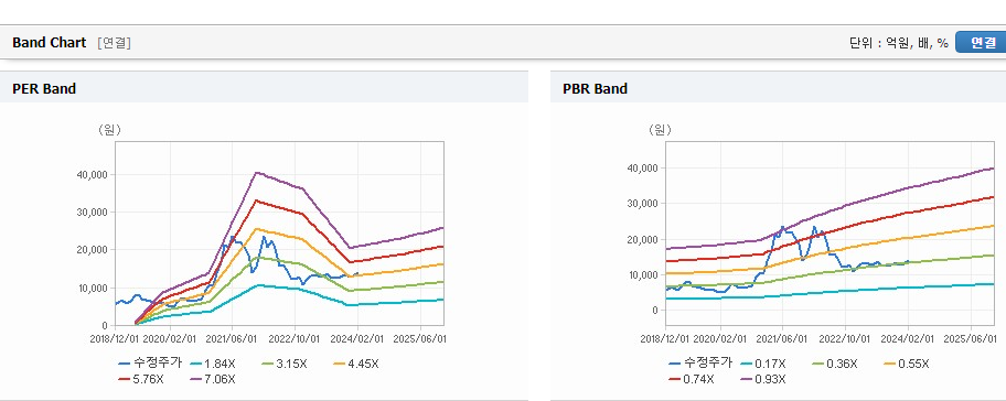 대한제강 주가
