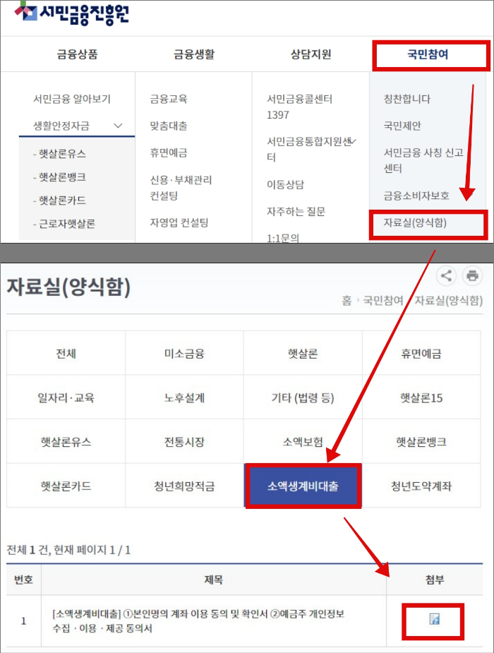 소액생계비 대출 _ 서민금융진흥원 자료실