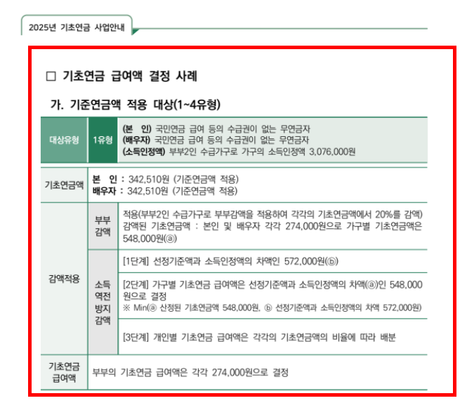 기초연금 부부수령액 확인 사이트