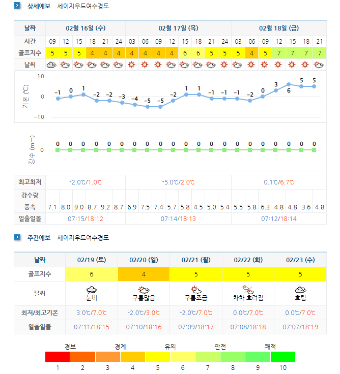 세이지우드-여수경도CC-날씨