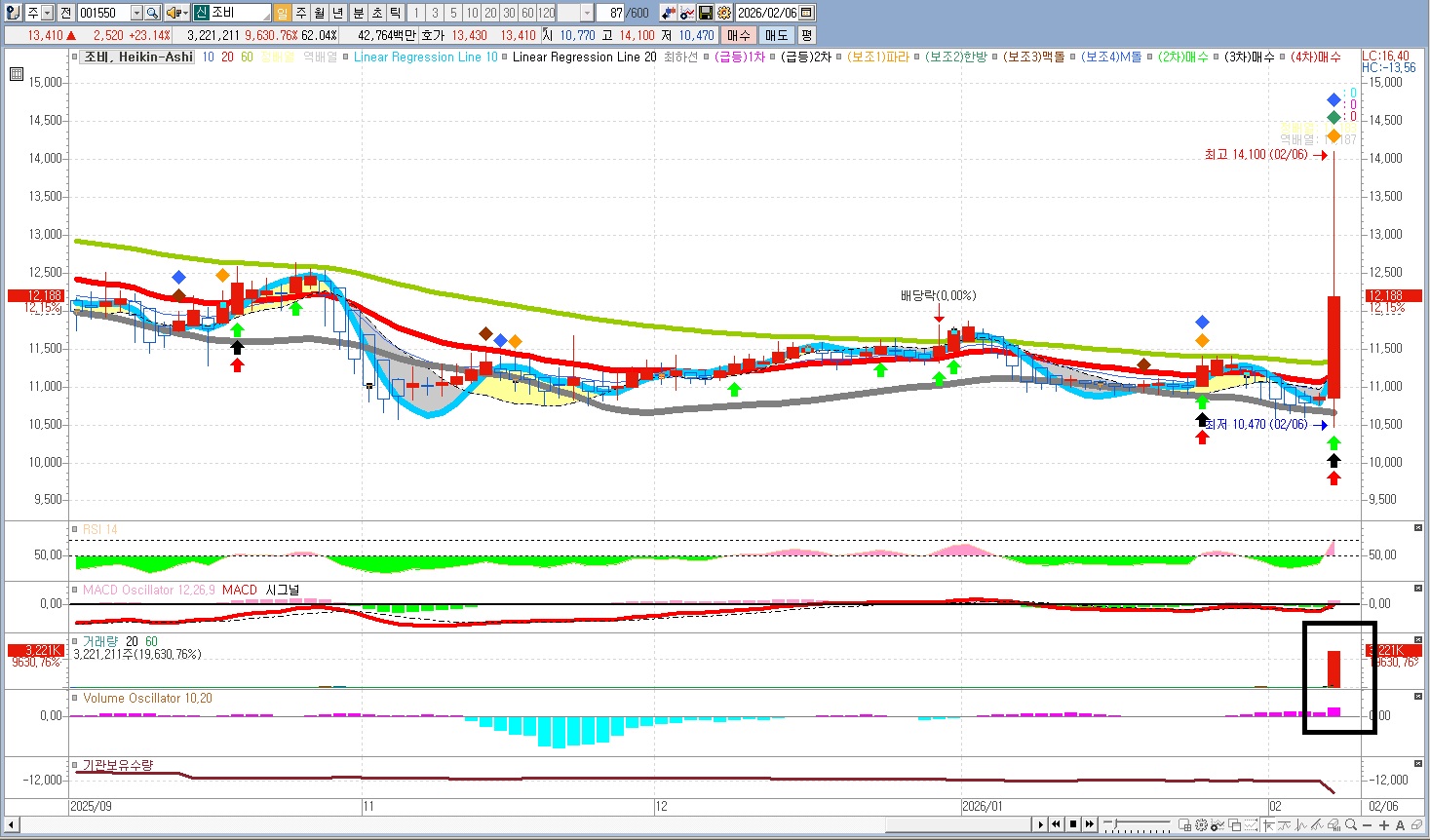 대북 관련주 자료